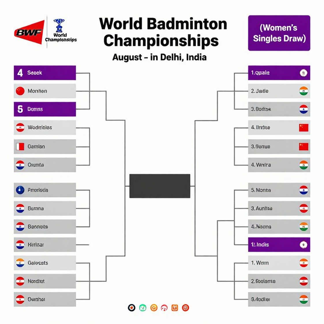P.V. Sindhu thua Chen Yufei ở tứ kết Asian Games 2026: pha cầu 122 giây và đường cong thể lực bị cắt ngang